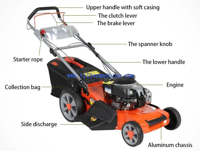 Handheld Lawn Mower